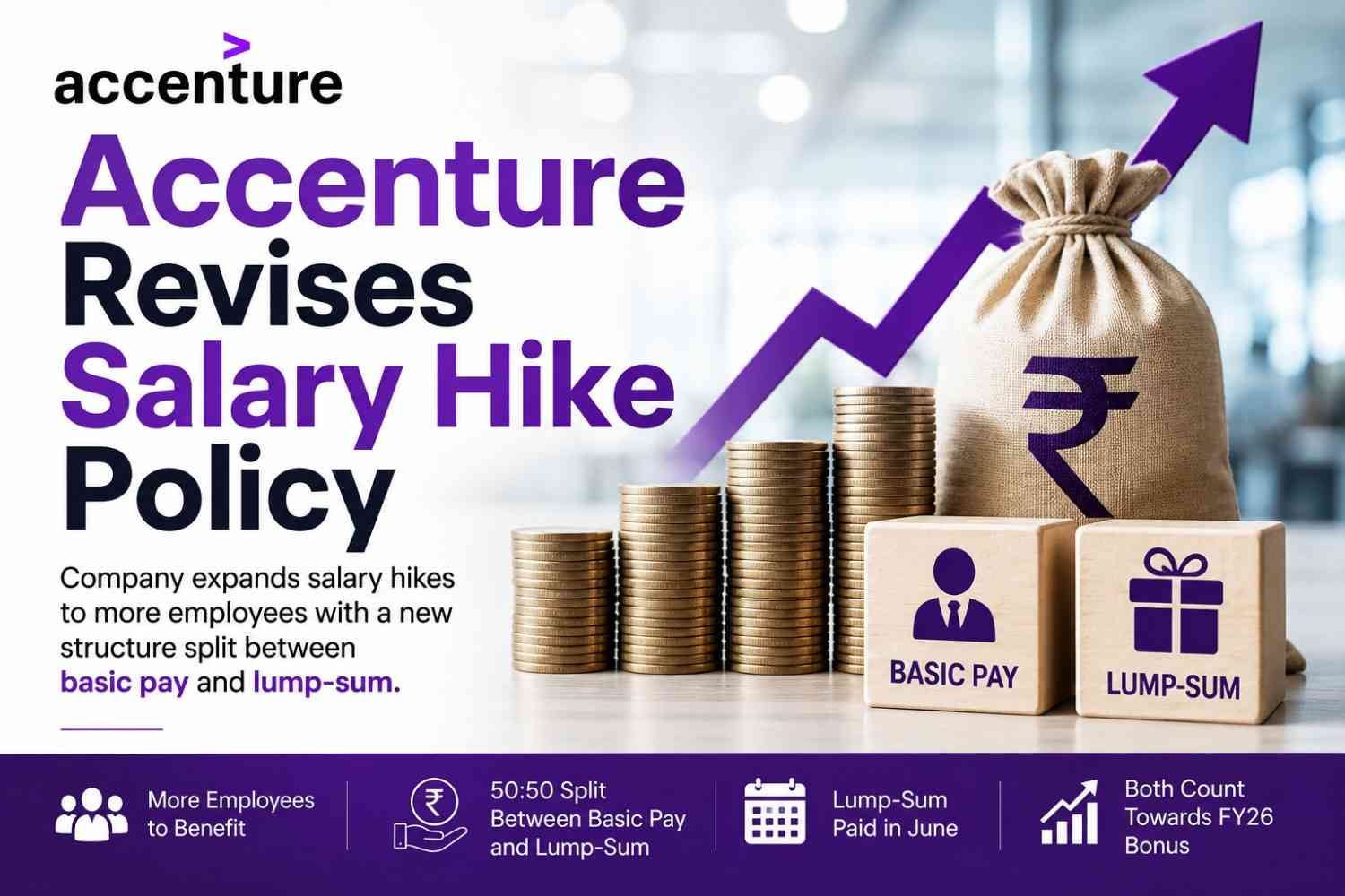 Accenture Revises Salary Hike Policy, Covers More Employees with Split Basic Pay and Lump-Sum Increase
