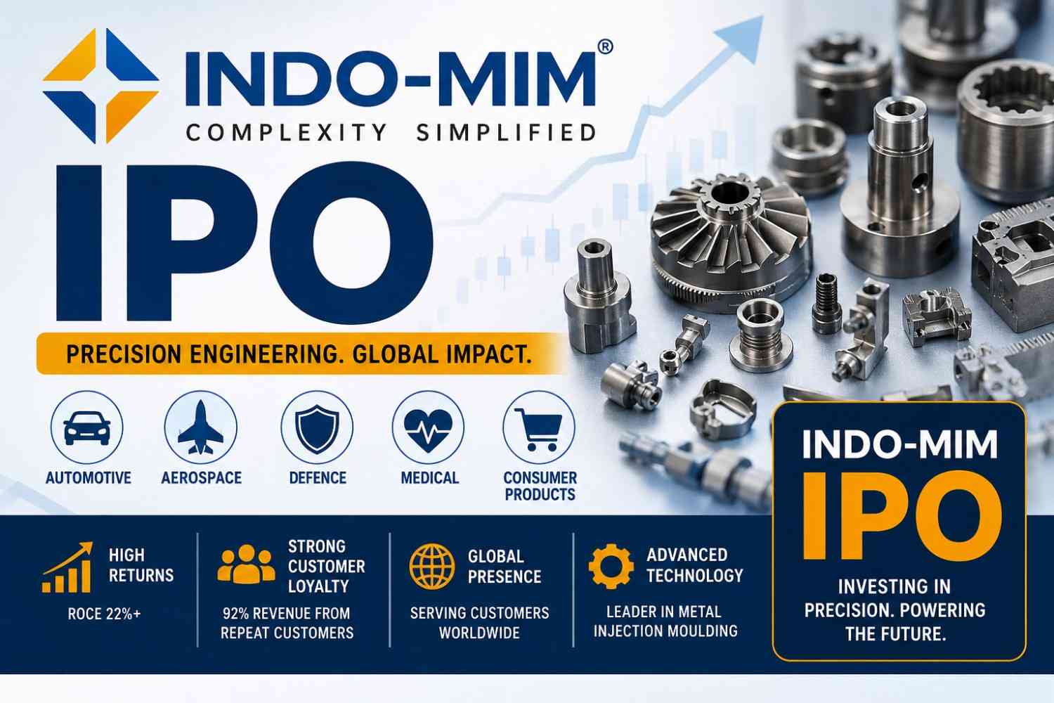 Indo-MIM IPO: This Is One Business That’s Easy to Back