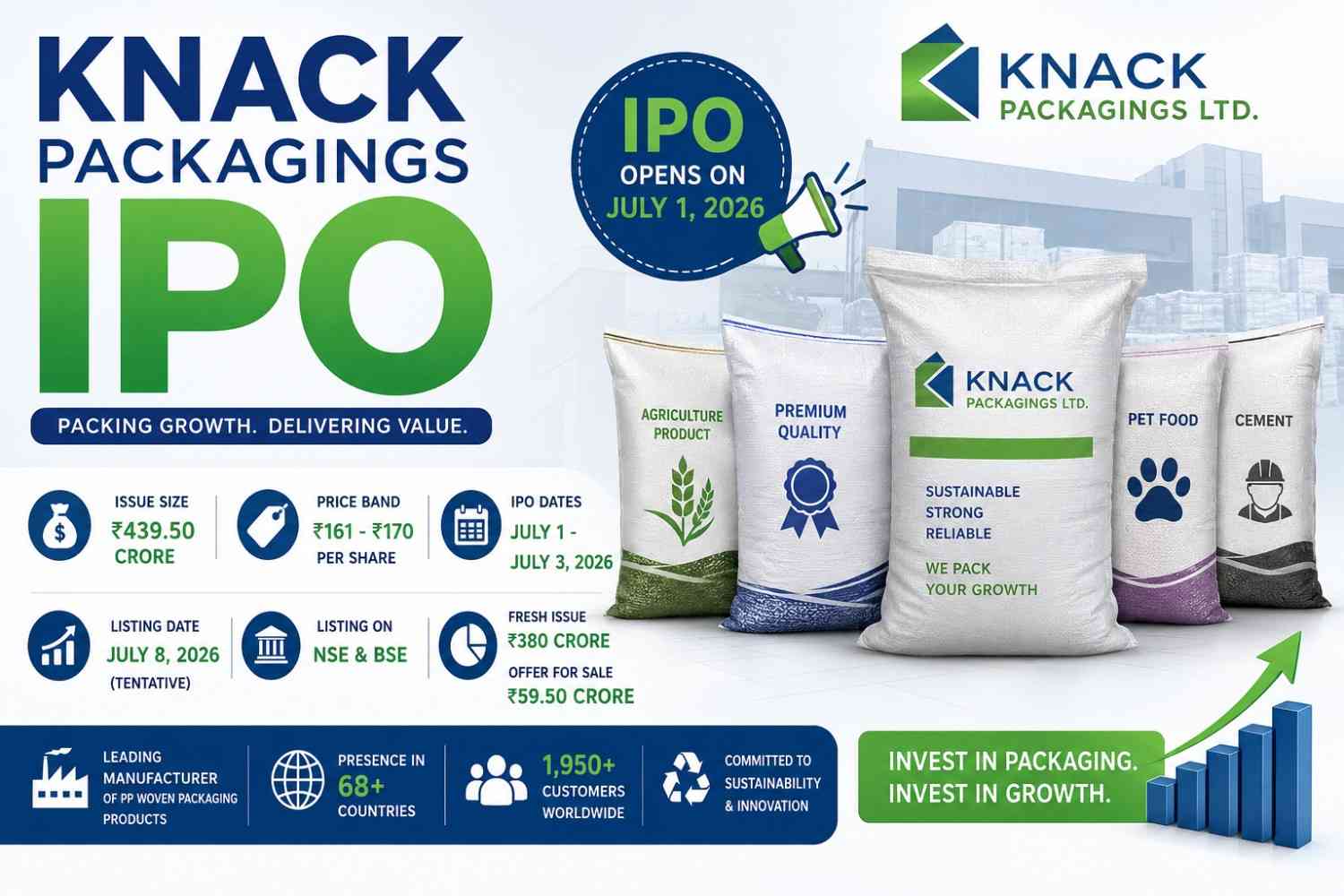 Knack Packagings IPO: Issue Details, GMP, Financials & Key Dates Explained