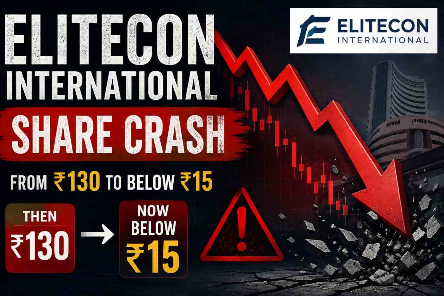 Elitecon International Share Crash: Why the Stock Fell From ₹130 to ₹15