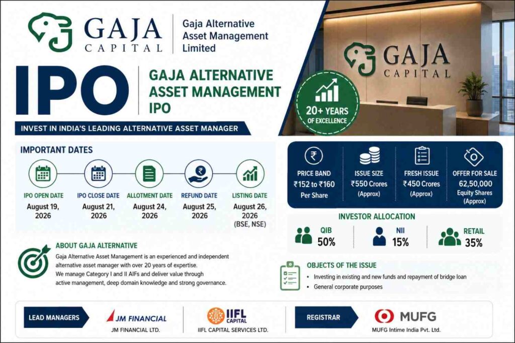 Gaja Alternative Asset Management IPO