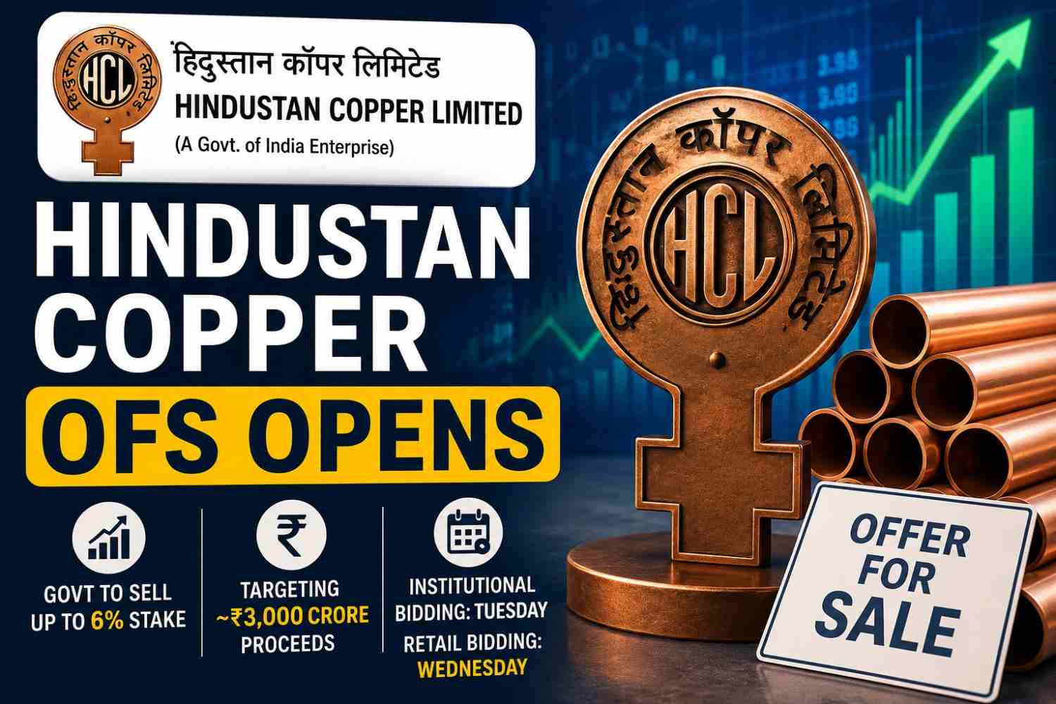 Hindustan Copper OFS Opens: Govt to Sell 6% Stake
