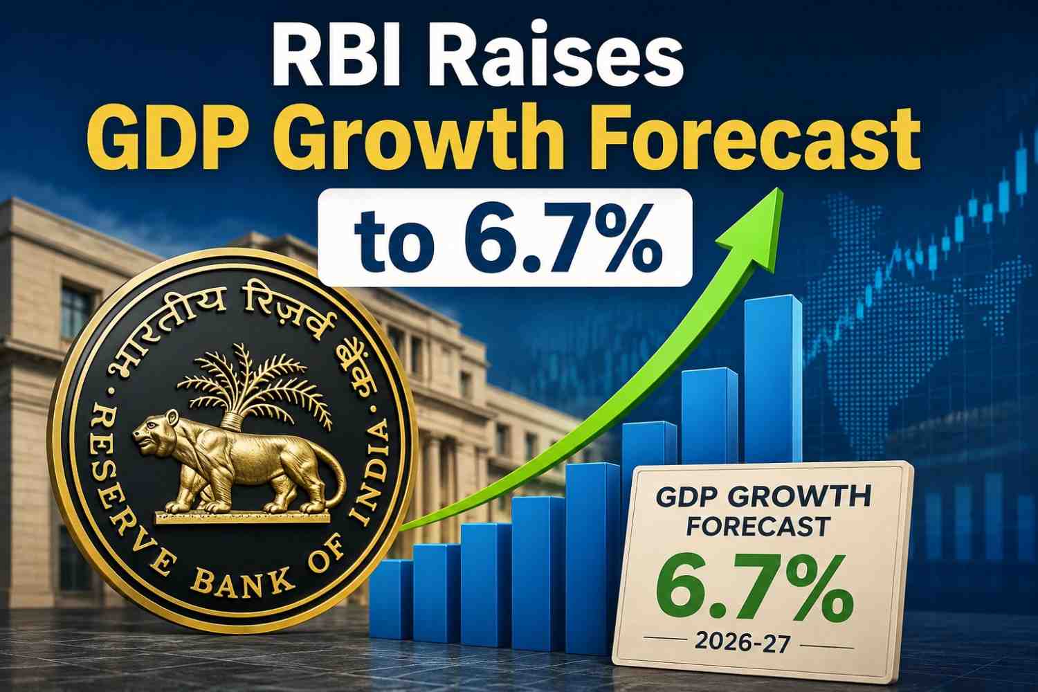 RBI Raises GDP Growth Forecast to 6.7% for 2026-27, Keeps Repo Rate at 5.25%