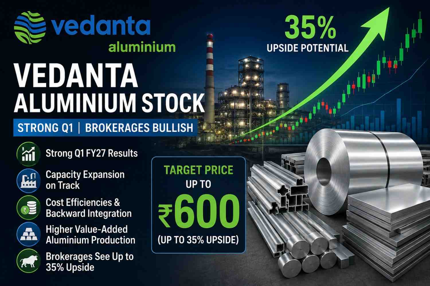 Vedanta Aluminium Stock: Brokerage Raises Target Price, Sees Up to 35% Upside — Here’s Why