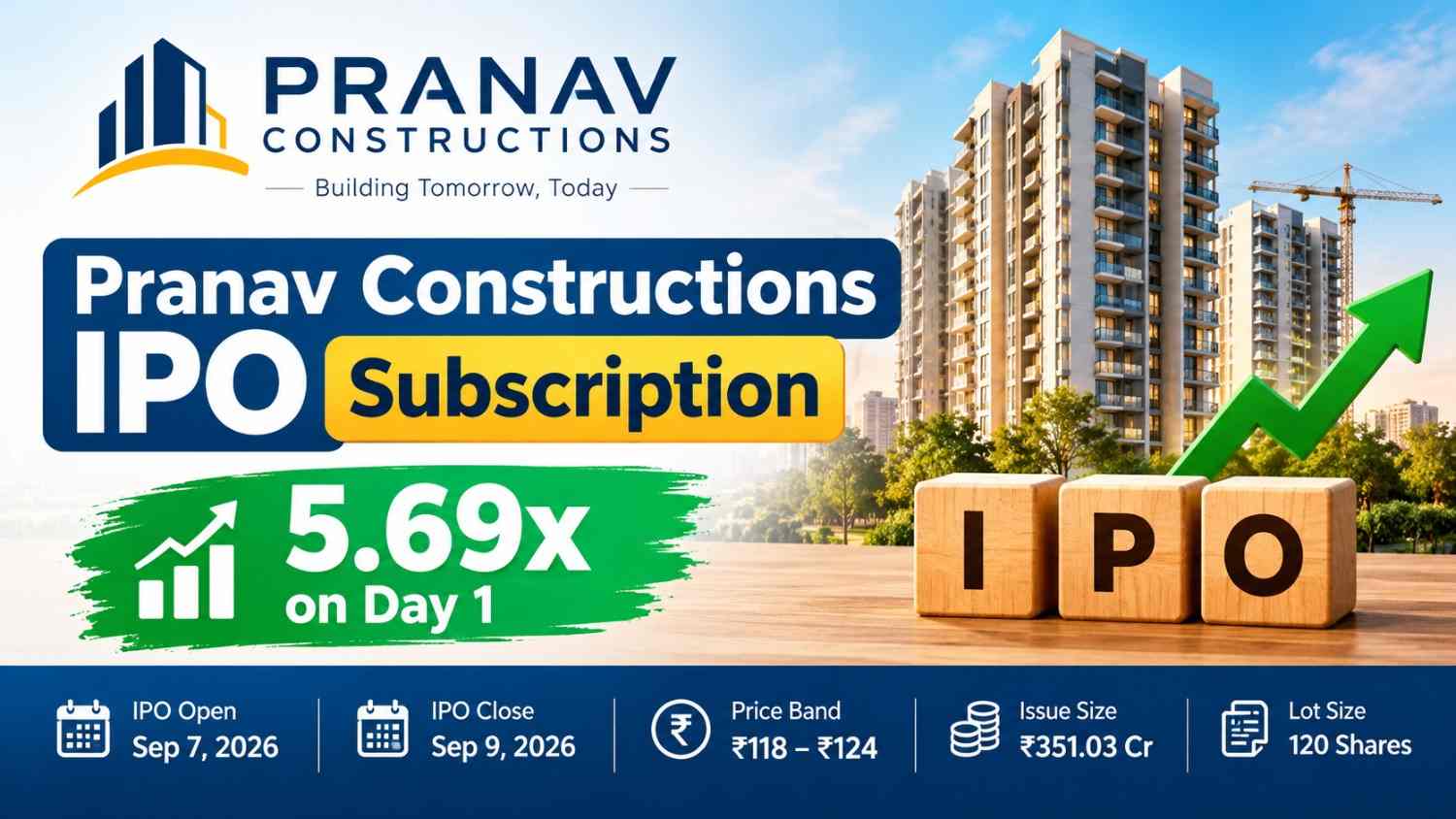 Pranav Constructions IPO Subscription Day 1: Issue Booked 5.69x